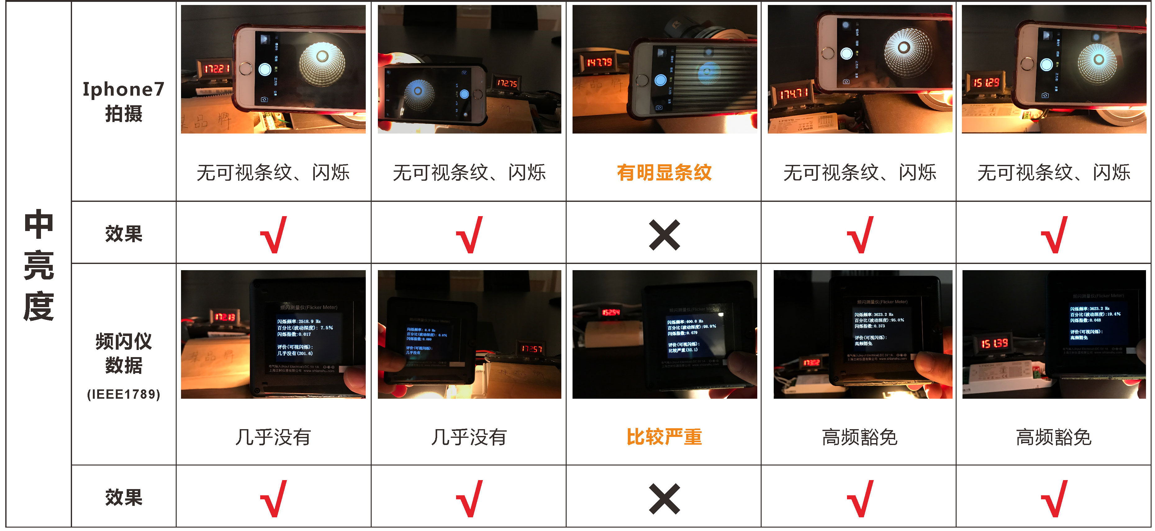 不同品牌調(diào)光驅(qū)動方式的比較3