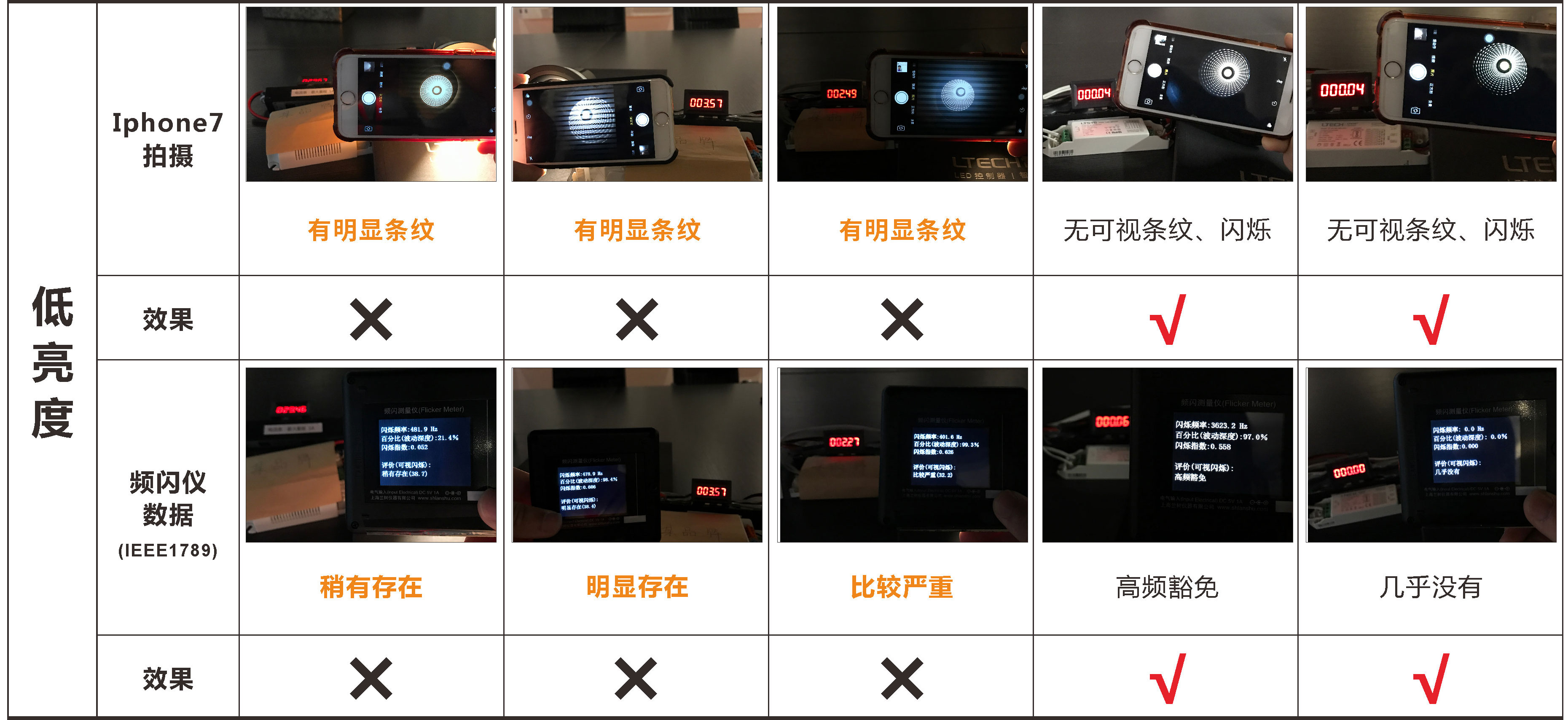 不同品牌調(diào)光驅(qū)動方式的比較2