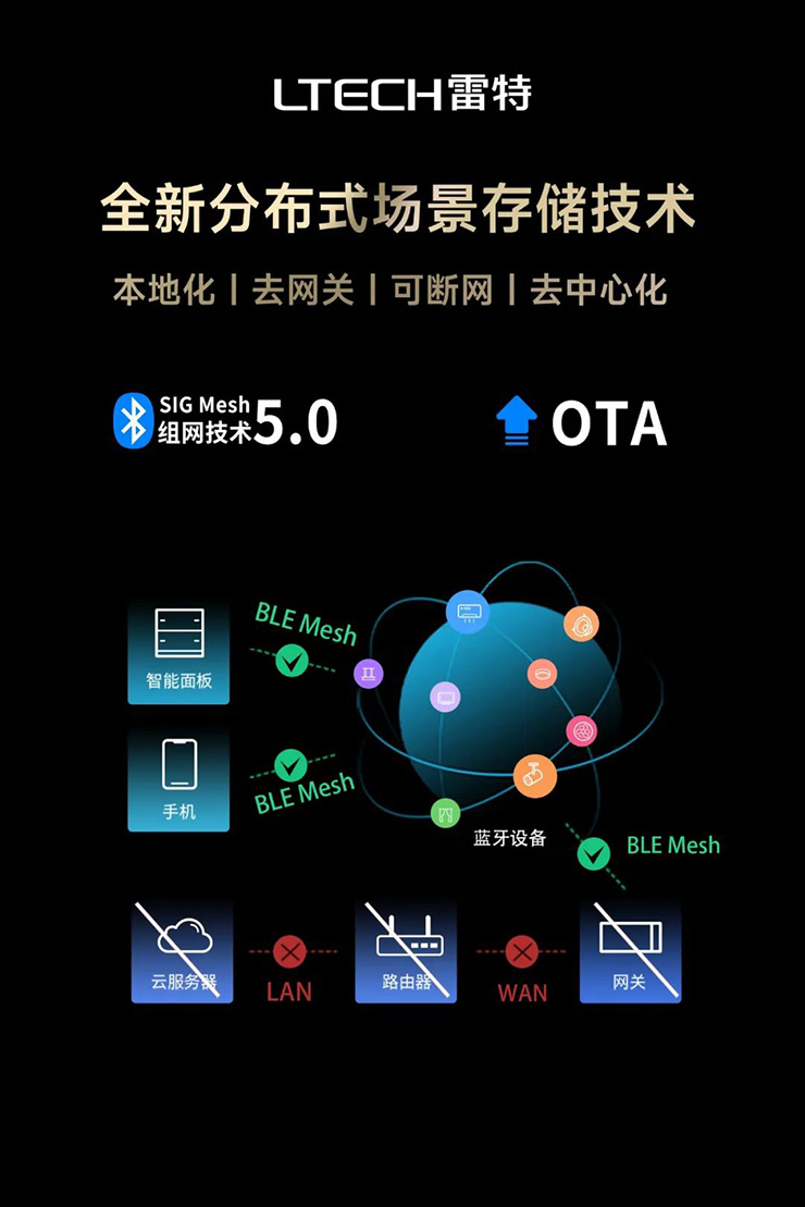 雷特全新分布式場景存儲(chǔ)技術(shù)