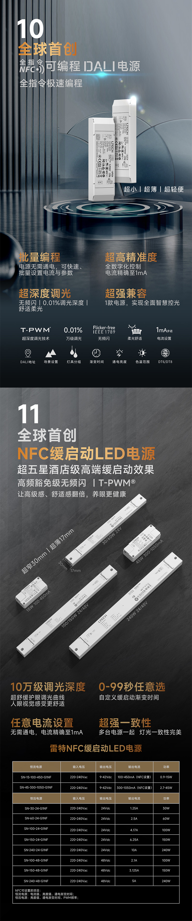 全球首創(chuàng)NFC可編程DALI電源