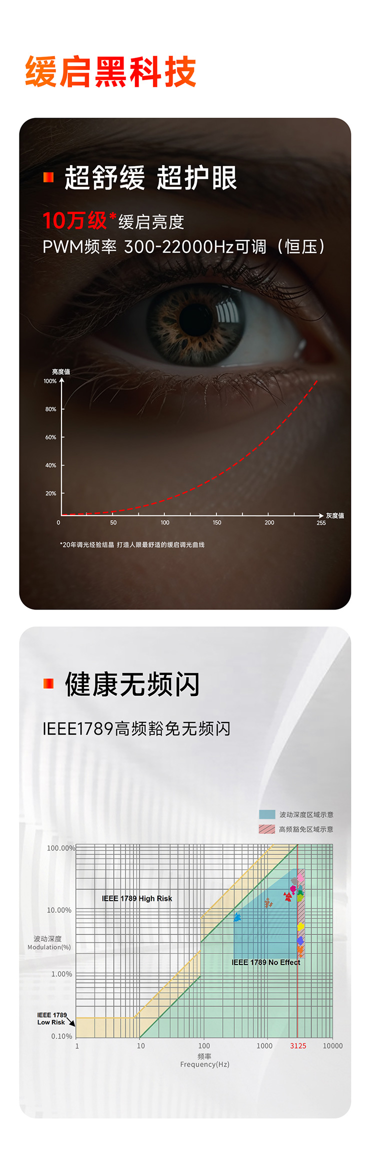 雷特緩啟動智能電源任意電流設(shè)置
