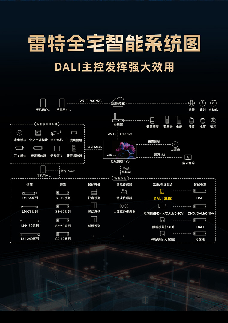 雷特全宅智能系統(tǒng)圖