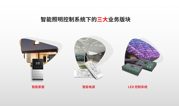 雷特智能照明控制系統(tǒng)下的三大業(yè)務(wù)板塊