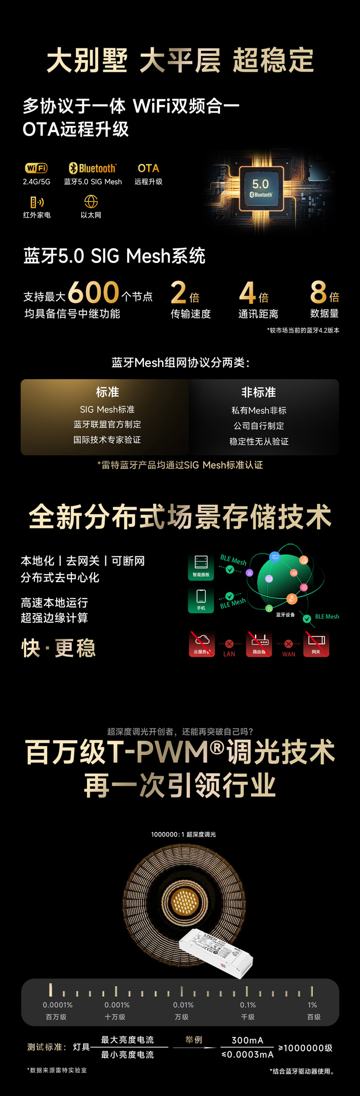 雷特三大技術(shù)介紹