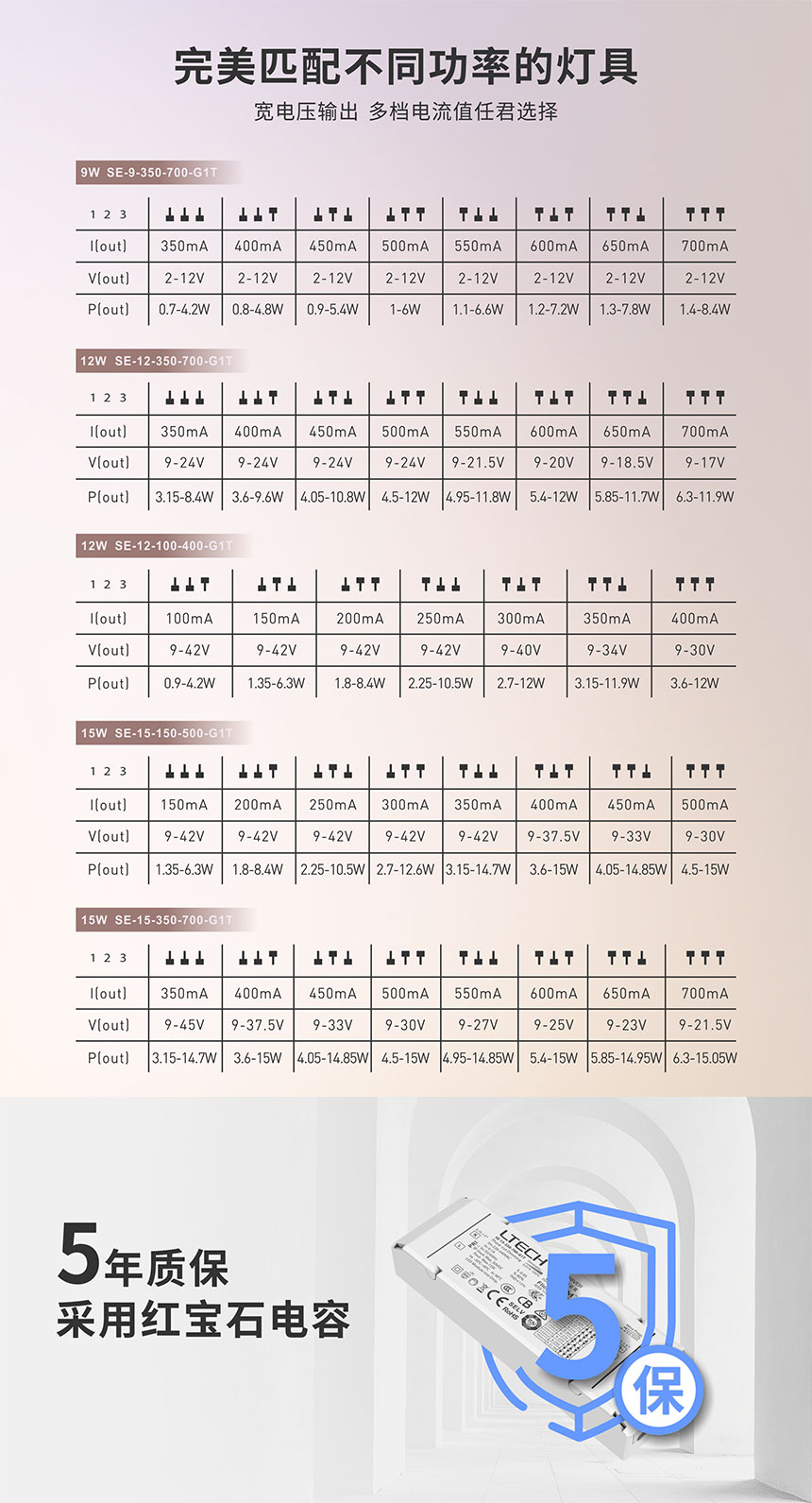 可控硅恒流型各型號產(chǎn)品參數(shù)