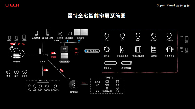 龍海祁先生演講內(nèi)容截取