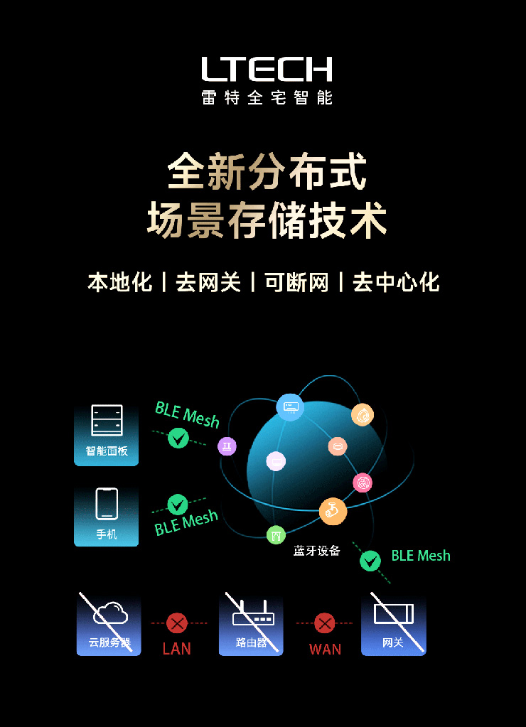 分布式場(chǎng)景存儲(chǔ)技術(shù)