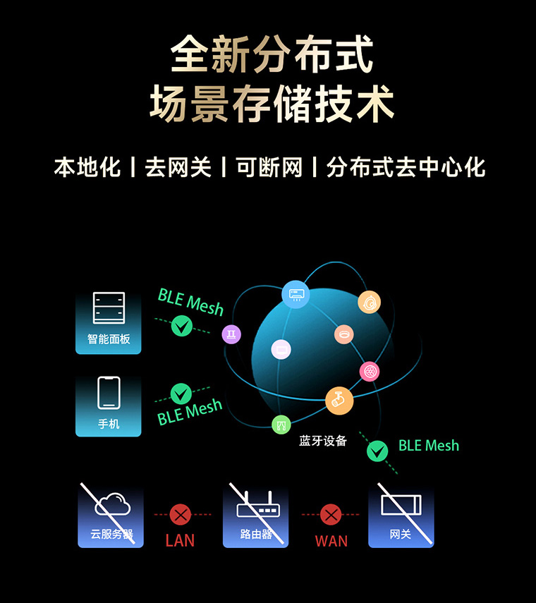 SUPER+創(chuàng)想系列全新分布式場(chǎng)景存儲(chǔ)技術(shù)