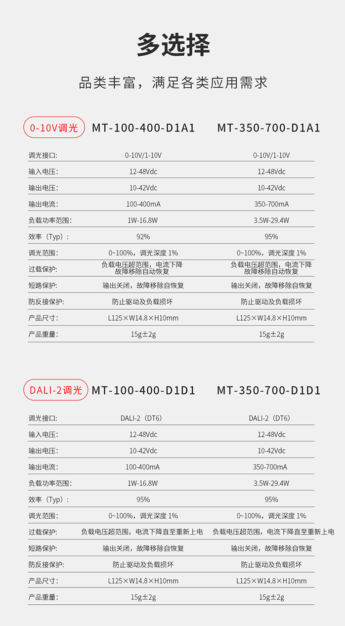磁吸軌道燈專用驅(qū)動(dòng)-參數(shù)1