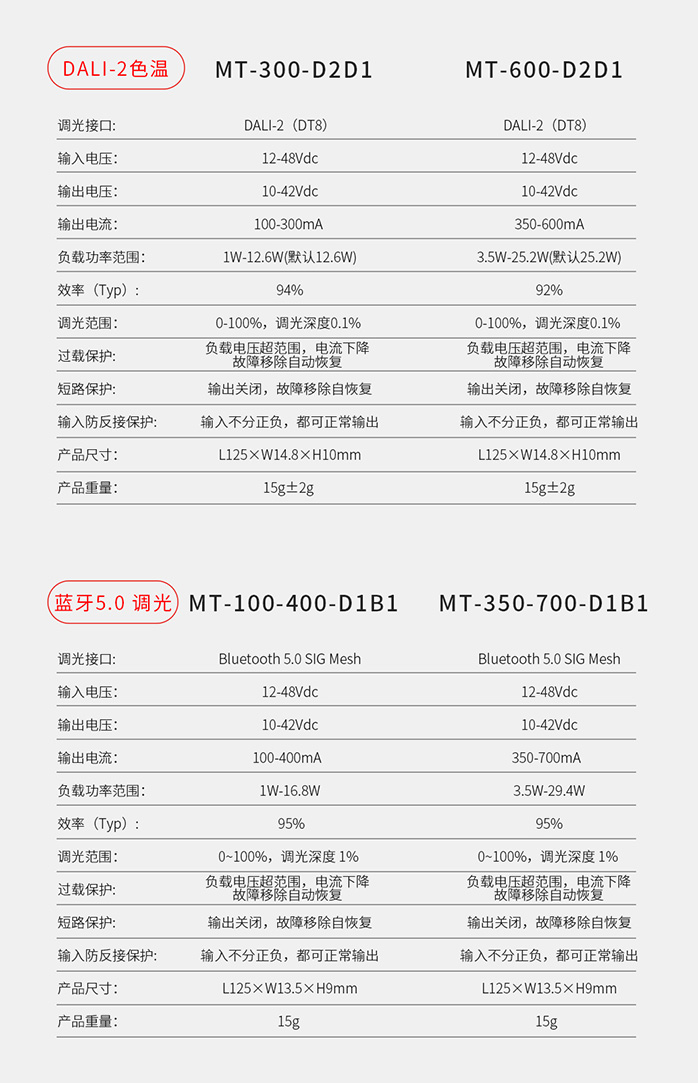 磁吸軌道燈專用驅(qū)動(dòng)-參數(shù)2