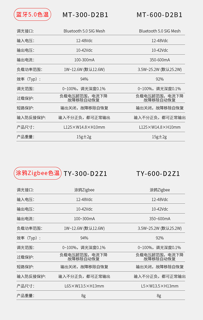 磁吸軌道燈專用驅(qū)動(dòng)-參數(shù)3