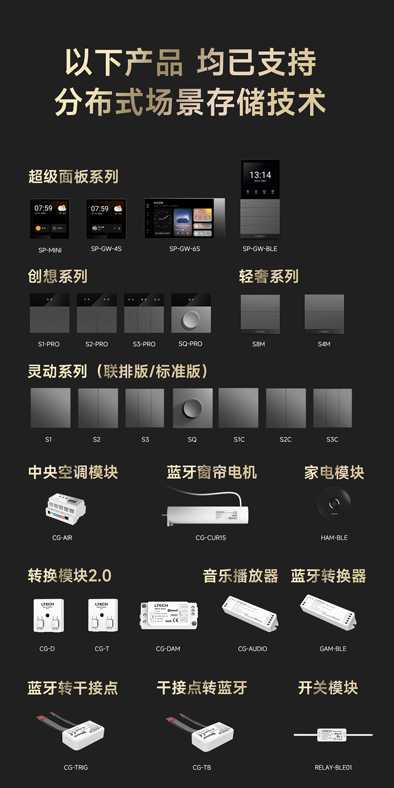 支持雷特分布式場景存儲技術(shù)的所有雷特產(chǎn)品