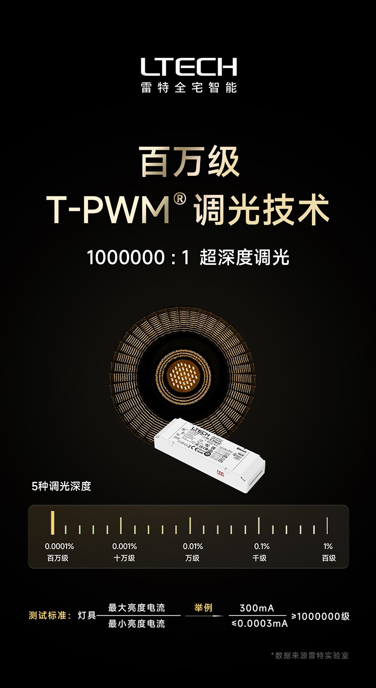 百萬(wàn)級(jí)深度調(diào)光