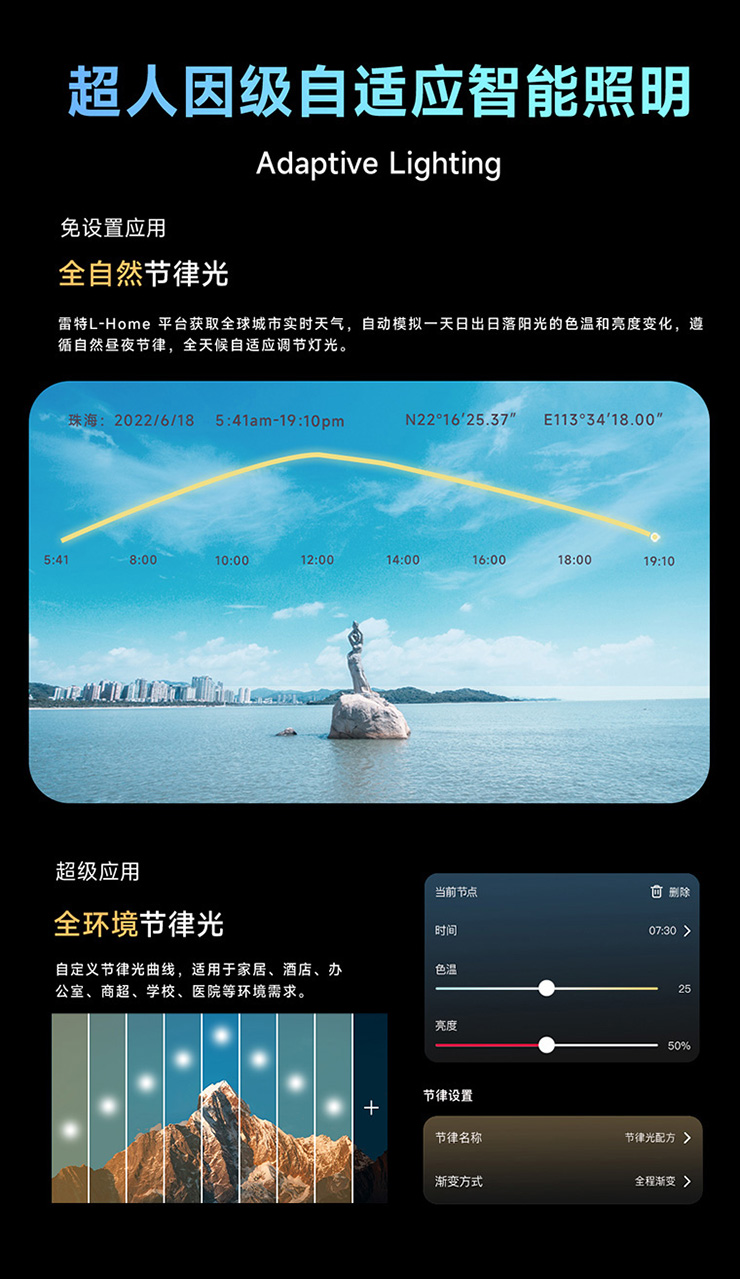 超人因級(jí)自適應(yīng)智能照明
